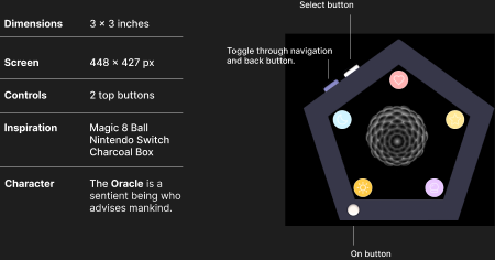 Device specifications alongside the pentagon-shaped Oracle device with select and on buttons labeled