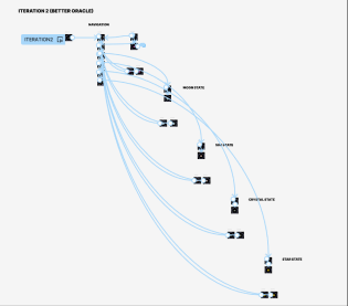 Figma prototype map for iteration 2 showing navigation wiring across element states