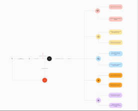 Annotated user flow showing on, intro, selection, five elemental responses, and quit